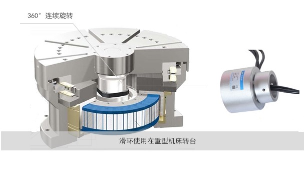 大電流滑環在重型機床轉臺上的應用