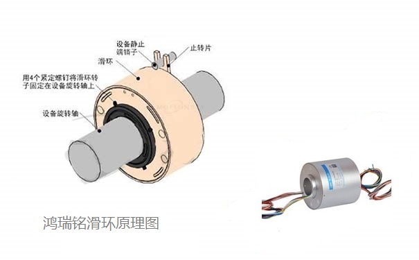 導電滑環的工藝技術要求
