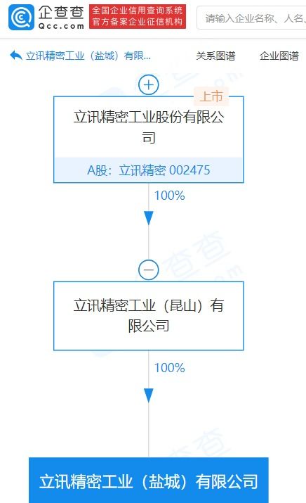 立訊精密子公司拓展業務版圖，新設公司發力汽車零部件與計算機軟硬件制造